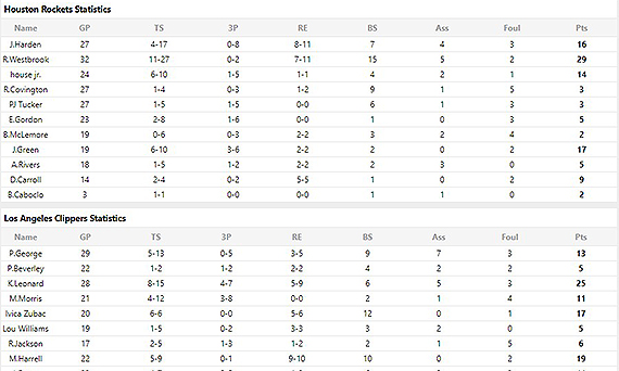 Stats
